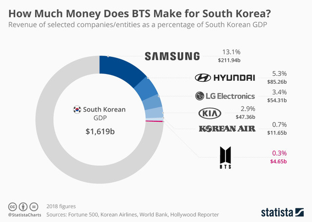 Bighit và ‘gà đẻ trứng vàng’ BTS: Từ nhóm nhạc ‘ngậm thìa gỗ’, ra đời khi công ty mẹ nợ 2,8 tỷ won đến ngôi sao quốc tế, fan bất chấp mua cổ phiếu chỉ để ủng hộ idol - Ảnh 5.