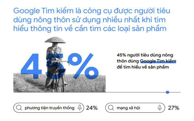Xu hướng tìm kiếm của người Việt năm 2020 - cơ hội cho doanh nghiệp
