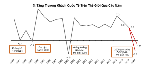 Sếp Savills: “Nếu dịch bệnh được kiểm soát tốt, khách du lịch nội địa dự kiến sẽ là thị trường đầu tiên phục hồi trở lại” - Ảnh 2.