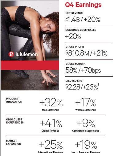 Ngay khi Covid-19 ập đến, CEO hãng đồ dùng thể thao Lululemon yêu cầu đóng tất cả các cửa hàng và chuyển sang bán trực tuyến, kết quả thành công không ngờ  - Ảnh 1.