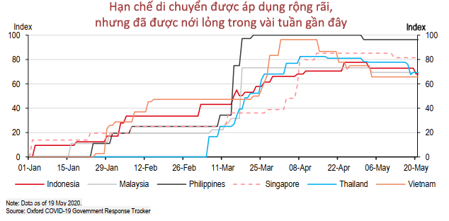 15 biểu đồ lý giải vì sao Việt Nam là ứng viên sáng giá Top đầu cho ‘bong bóng du lịch’! - Ảnh 5.