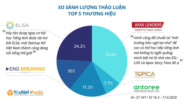 Apax Holdings muốn tăng vốn điều lệ lên 1.016 tỷ đồng trong năm 2020, đầu tư mạnh vào giáo dục ứng dụng công nghệ cao vì mục tiêu phát triển bền vững - Ảnh 2.