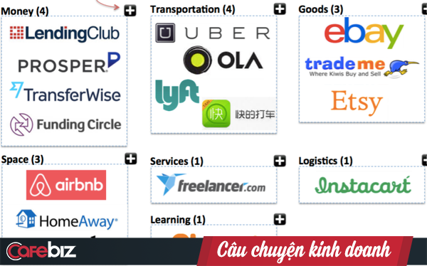 Từ những bài học kinh nghiệm trong 2 cuộc khủng hoảng trước đây - startup Việt đã sẵn sàng cho những cơ hội mới hậu Covid-19?