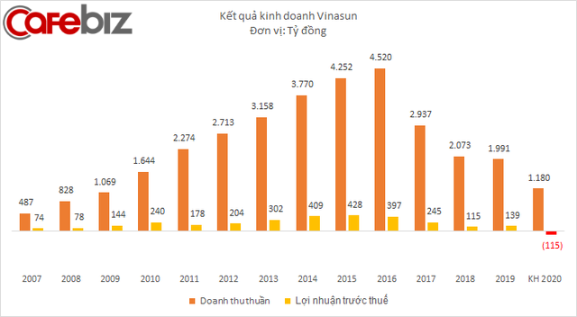 Động thái mới của Vinasun sau khi thắng kiện Grab: Ra mắt tính năng thanh toán online trên app Vinasun, khách nạp tiền trước - trả sau, chiết khấu 3% - 5%/giao dịch - Ảnh 1.