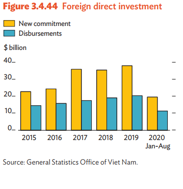 ADB hạ dự báo tăng trưởng GDP Việt Nam từ 4,1% xuống còn 1,8% - Ảnh 3.