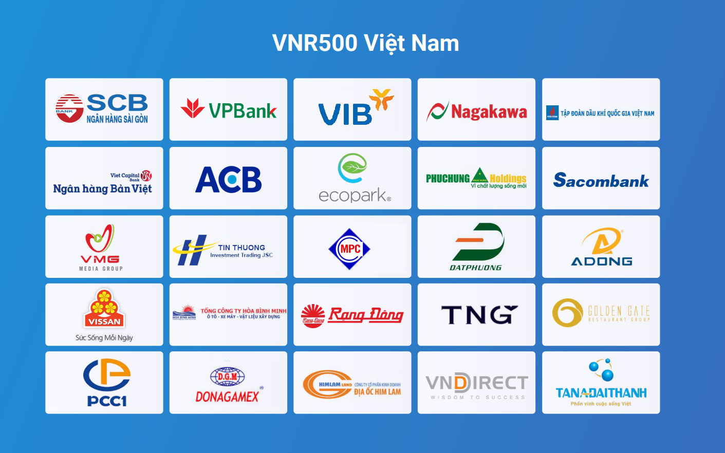 Những doanh nghiệp hàng đầu Việt Nam tại VNR500 đang lựa chọn chuyển đổi số cùng Base.vn