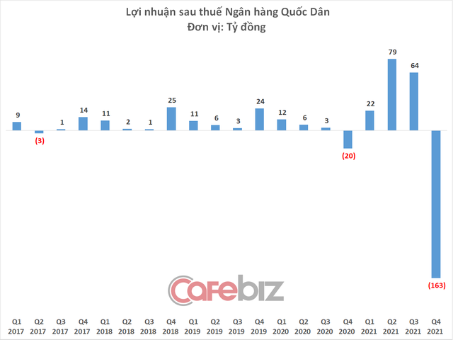 Sun Group sở hữu cổ phần ngân hàng Quốc Dân - Ảnh 1.