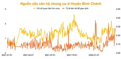 Vì đâu nguồn cung và lực cầu BĐS Bình Chánh (Tp.HCM) “bật tăng” mạnh đầu năm 2022? - Ảnh 2.