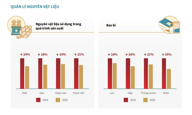 Giải mã cho dân nhậu chuyện BIA tăng giá: Vỏ lon tăng 40%, nắp chai tăng 35%, hộp giấy tăng 15%, quan trọng nhất - lúa mạch trồng cực nhiều ở Ukraine! - Ảnh 9.