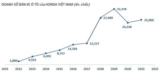 Đại gia Honda sẽ làm gì khi thị trường Việt Nam ngày càng tỏ ra thờ ơ với xe máy xăng? - Ảnh 9.