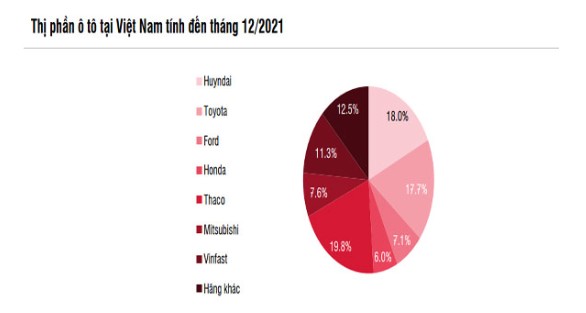 Đại gia Honda sẽ làm gì khi thị trường Việt Nam ngày càng tỏ ra thờ ơ với xe máy xăng? - Ảnh 7.