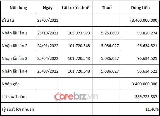 Người mua trái phiếu của Ngôi sao Việt lại chính là Tân Hoàng Minh - Ảnh 2.