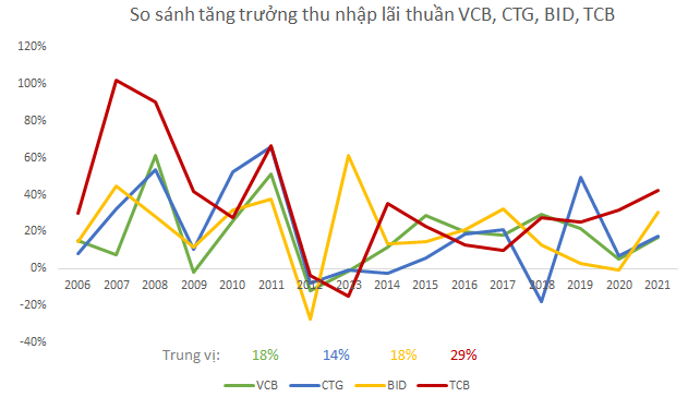 So kè khả năng kiếm tiền của 4 nhà băng Việt vừa lọt Top 2000 doanh nghiệp lớn nhất thế giới của Forbes: Vietcombank, VietinBank, BIDV và Techcombank - Ảnh 1.