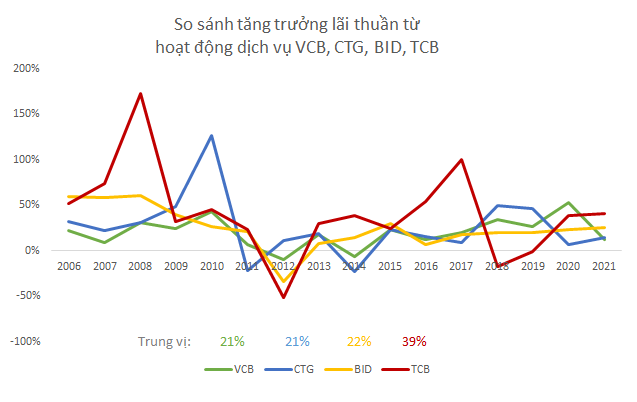 So kè khả năng kiếm tiền của 4 nhà băng Việt vừa lọt Top 2000 doanh nghiệp lớn nhất thế giới của Forbes: Vietcombank, VietinBank, BIDV và Techcombank - Ảnh 3.