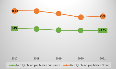 Giải mã Masan Consumer - Cây ATM hái ra tiền trong hệ sinh thái Masan của tỷ phú Nguyễn Đăng Quang - Ảnh 9.