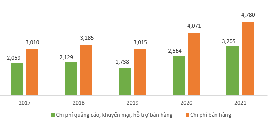 Giải mã Masan Consumer - Cây ATM hái ra tiền trong hệ sinh thái Masan của tỷ phú Nguyễn Đăng Quang - Ảnh 5.