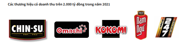 Giải mã Masan Consumer - Cây ATM hái ra tiền trong hệ sinh thái Masan của tỷ phú Nguyễn Đăng Quang - Ảnh 4.