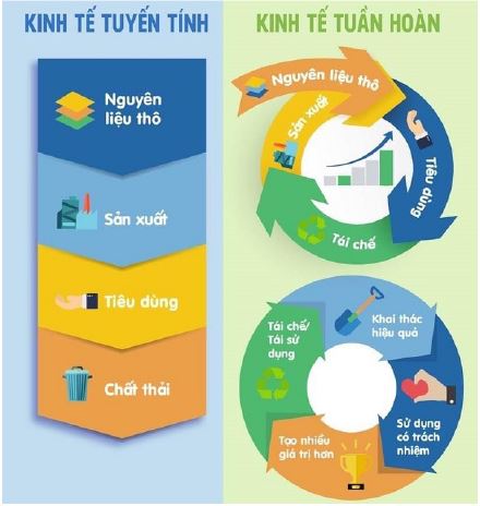 Đại gia Thái Lan SCG: Từ những chiếc giường bằng bìa carton đến cam kết giảm phát thải CO2 về 0 và phát triển Kinh tế Tuần hoàn ở Việt Nam - Ảnh 3.