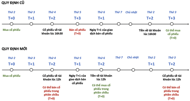 Vốn hóa các công ty chứng khoán tăng hàng nghìn tỷ đồng sau tin T 2 - Ảnh 2.