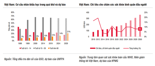 (Thứ 7) Long Châu, An Khang, Pharmacity tăng tốc mở rộng chuỗi đang hỗ trợ tích cực cho một ngành tăng trưởng 13% nửa cuối năm 2022, đạt đỉnh biên lợi nhuận vào năm 2023 - Ảnh 1.