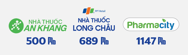 CEO Pharmacity nói gì khi mở 1.100 cửa hàng vẫn lỗ liên miên, trong khi Long Châu chỉ 3 năm đã có lãi? - Ảnh 1.