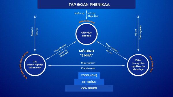 Doanh nhân Năng Do Thái lấn sân vào mảng chiếu sáng: Đến sau Rạng Đông, Philip nhưng sở hữu công nghệ lõi tạo đèn LED vì sức khỏe đầu tiên tại Việt Nam - Ảnh 2.