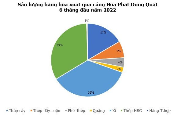 3 mảnh ghép trong chiến lược tối ưu hóa chi phí sản xuất của Hòa Phát: Mỏ nguyên liệu - Cảng biển - Tàu vận chuyển - Ảnh 4.