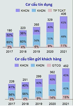 Cơ cấu cổ đông đặc biệt gồm Viettel, SCIC, Tân Cảng Sài Gòn,... đem lại cá tính và lợi thế vượt trội gì cho Ngân hàng MB? - Ảnh 1.