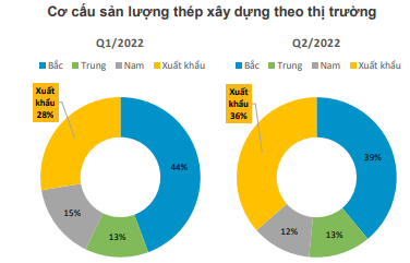 Hòa Phát sẽ làm gì để ứng phó với diễn biến tăng của tỷ giá USD/VND? - Ảnh 1.