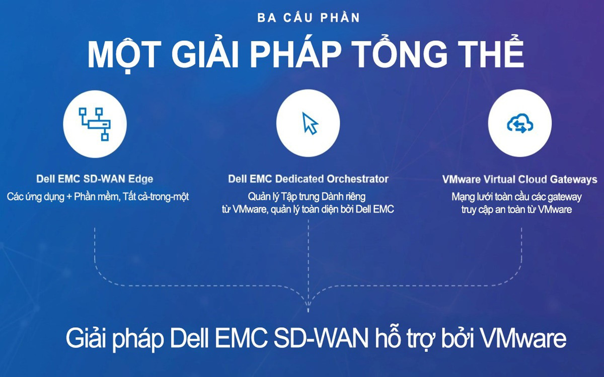 Hiện đại hóa mạng lưới với giải pháp đột phá SD-WAN từ Dell Technologies