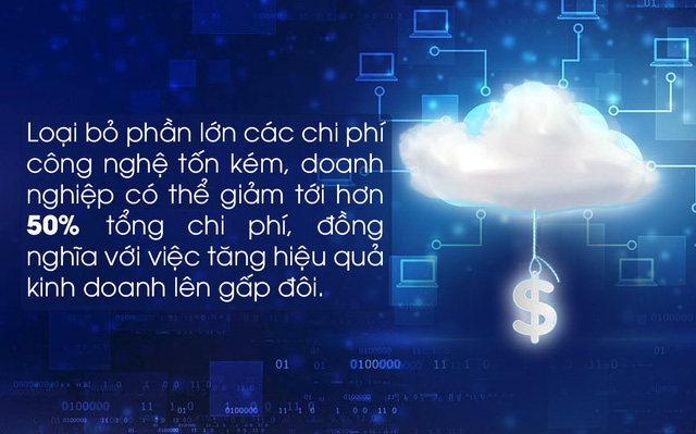 Trọn bộ giải pháp điện toán đám mây chi phí rẻ hàng đầu thị trường cho doanh nghiệp vừa và nhỏ