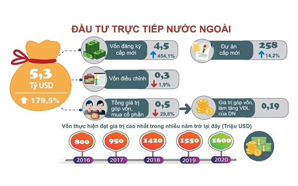 Cơ hội và thách thức cho Việt Nam trong thu hút FDI