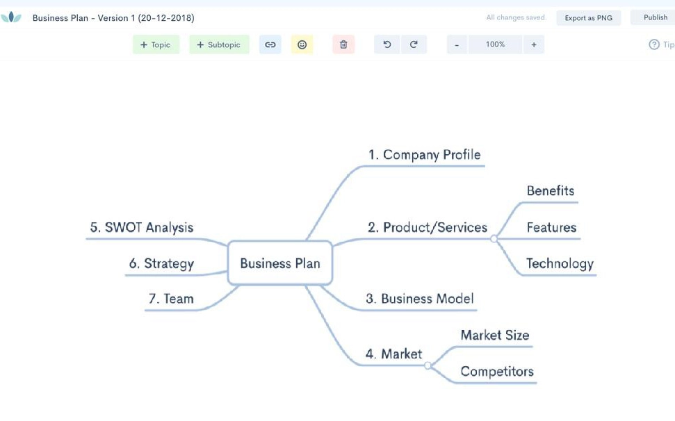 Startup Việt Zen Flowchart ra mắt sản phẩm mới Zen Mind Map