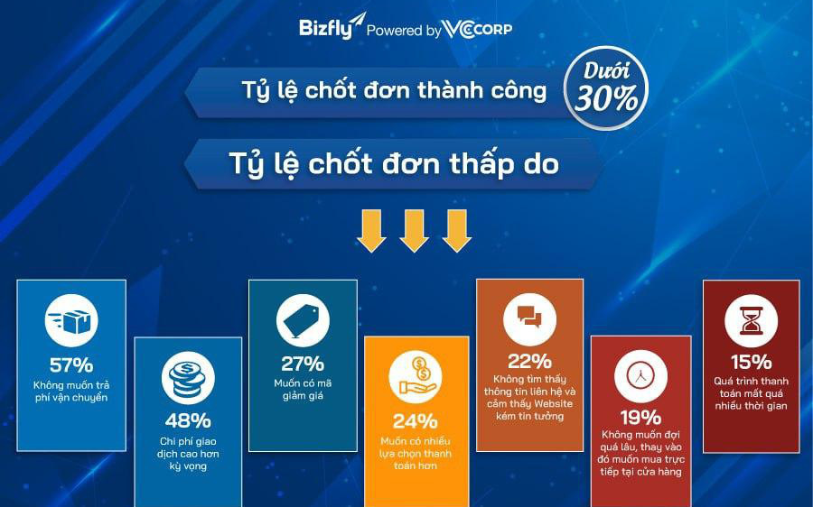 Cú lột xác ngoạn mục từ một công cụ chat khô khan thành nhân viên bán hàng chuyên nghiệp