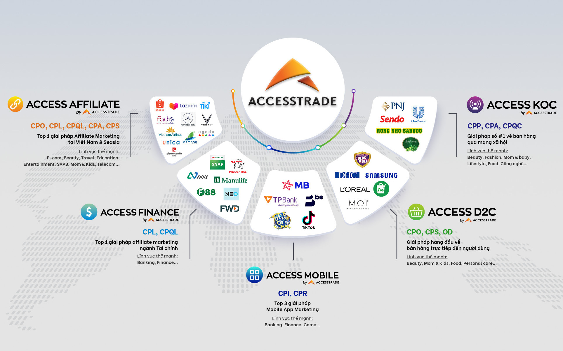 ACCESSTRADE chuyển mình với cột mốc lần đầu tái định vị thương hiệu & ra mắt bộ nhận diện mới