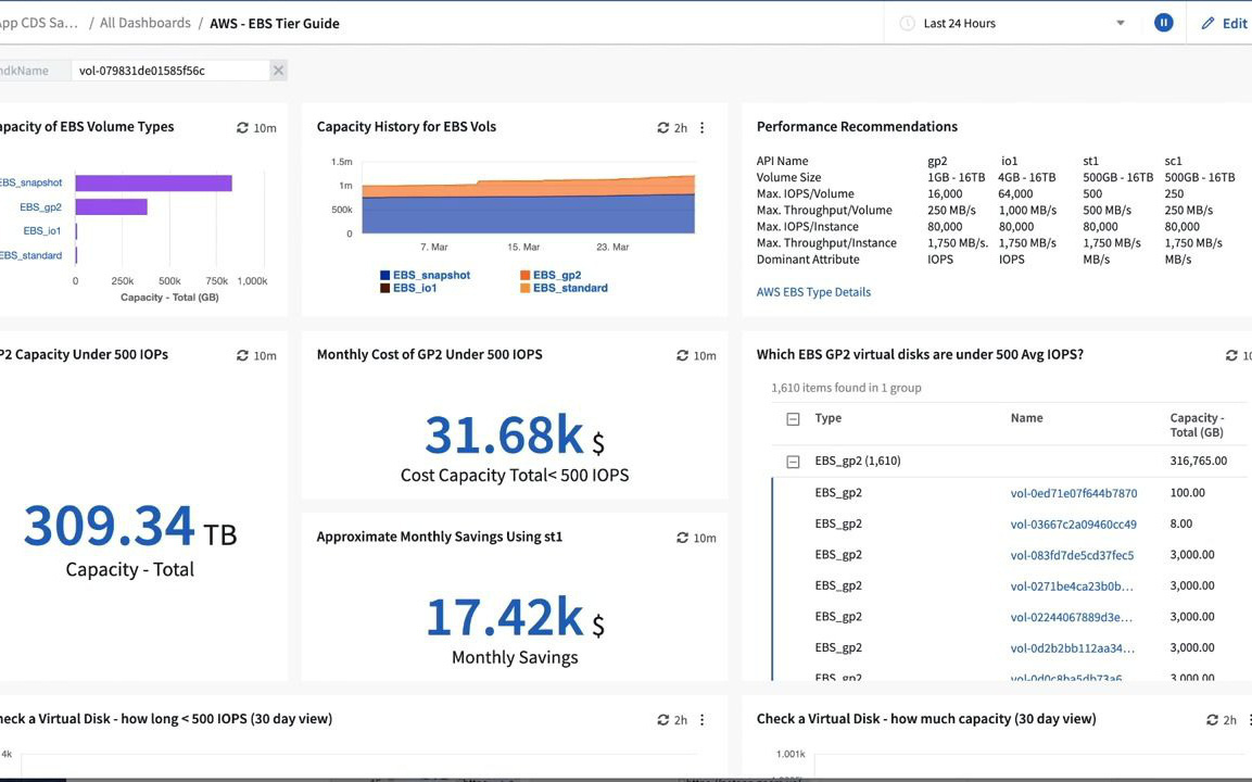 ADG kết hợp “ông lớn” NetApp cung cấp giải pháp Cloud Insight