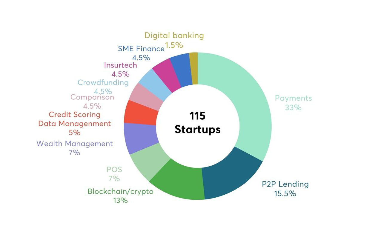 MBBank phát hành báo cáo“Fintech & Ngân hàng số”