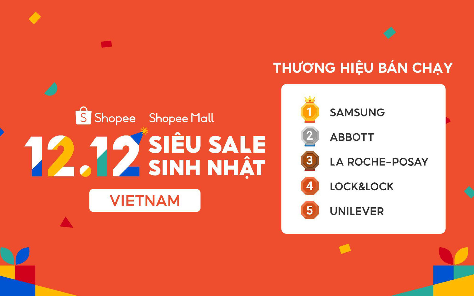 Lượt truy cập Shopee tăng gấp 6 lần vào ngày 12.12 Siêu Sale Sinh Nhật