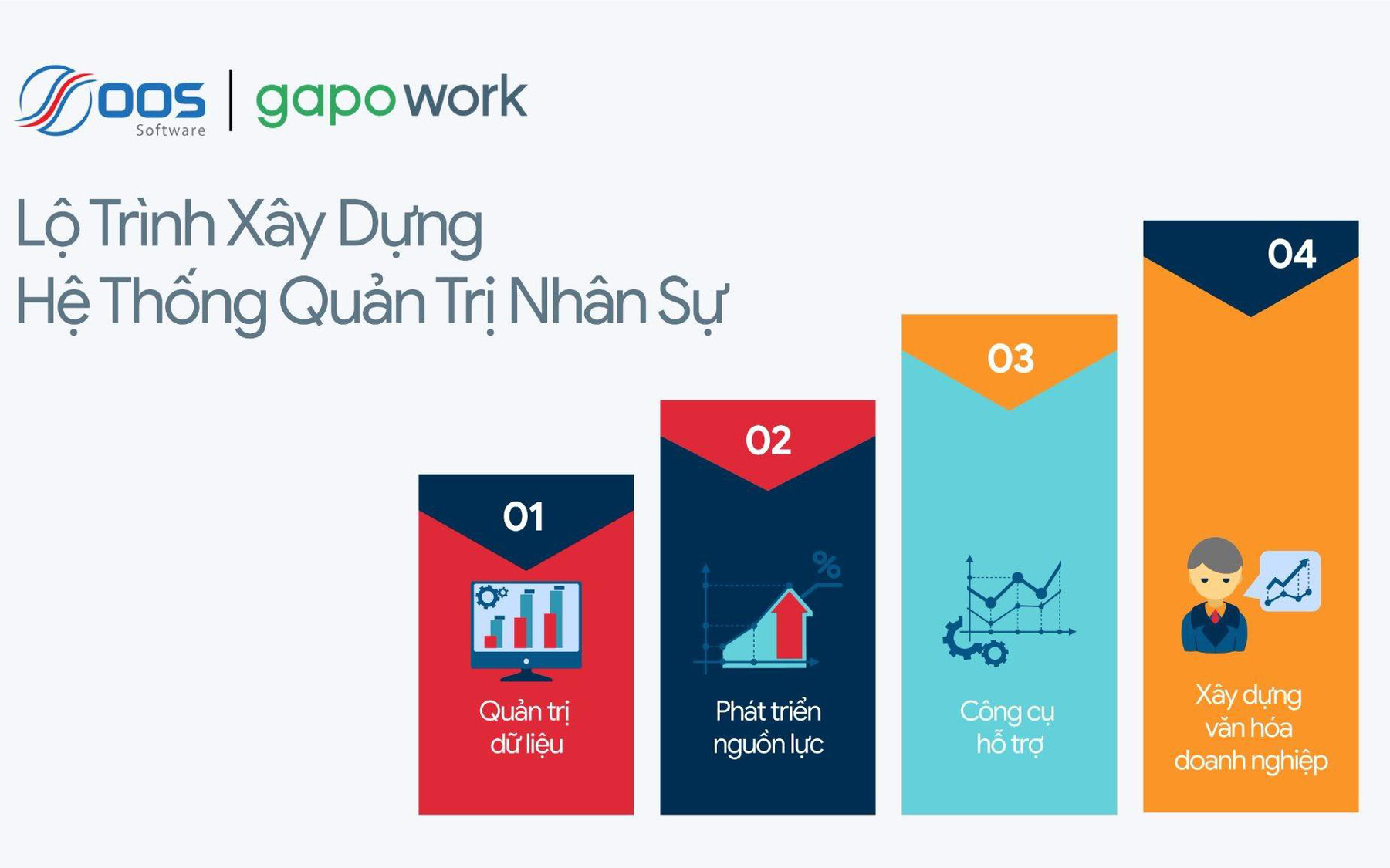 Ra mắt bộ giải pháp xây dựng hệ thống quản trị nhân sự cho doanh nghiệp