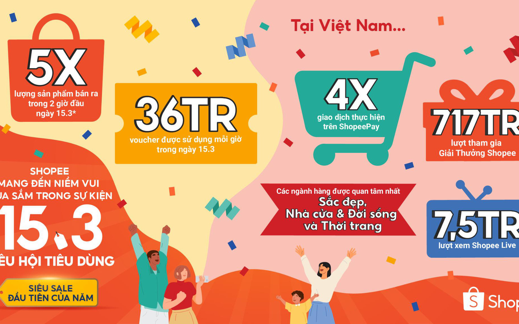 Shopee ghi nhận số lượng đơn hàng tăng kỉ lục với Siêu Hội Tiêu Dùng