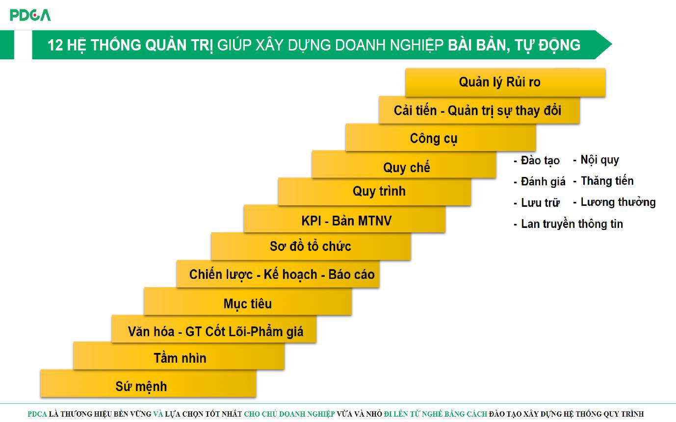 Đâu là lời giải cho Tự động hóa doanh nghiệp SME tại Việt Nam?