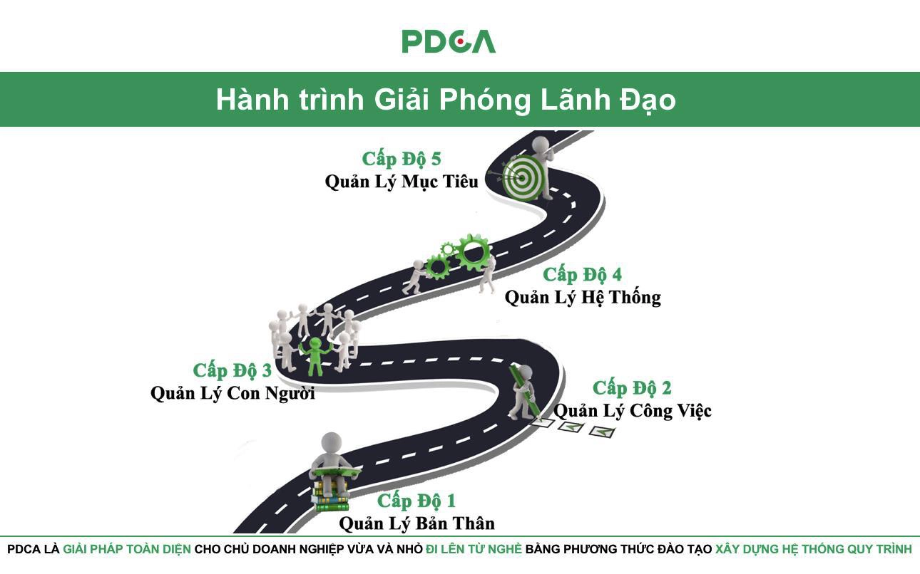 5 bước giải phóng lãnh đạo khỏi sự vụ doanh nghiệp