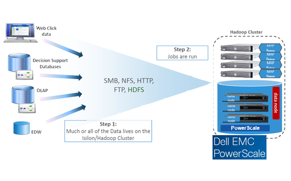 Bứt phá tiềm năng doanh nghiệp với Hồ Dữ Liệu cùng giải pháp của DELL EMC