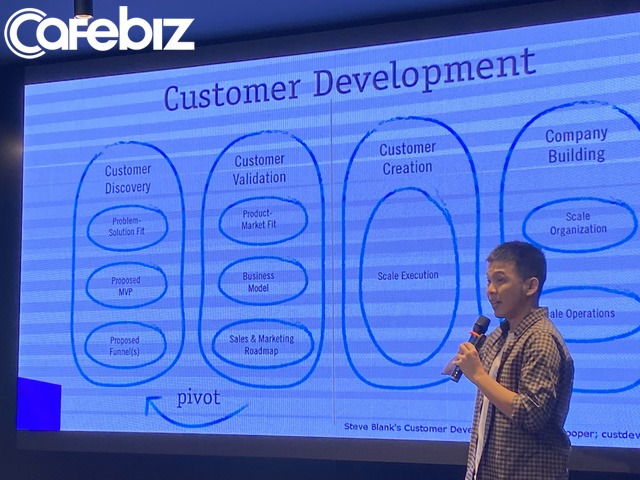 Co-Founder Amanotes giải thích nguyên do startup này không gọi vốn vẫn sống tốt và tiết lộ về framework ‘ma thuật’ mà họ đang theo đuổi - Ảnh 1.