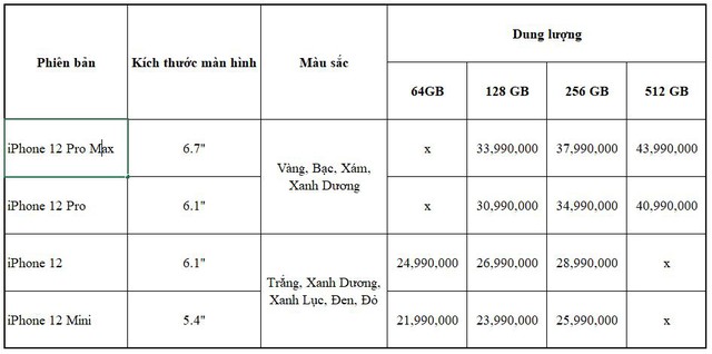 iPhone 12 sẽ có giá dự kiến từ 21,99 triệu đồng - Ảnh 1.