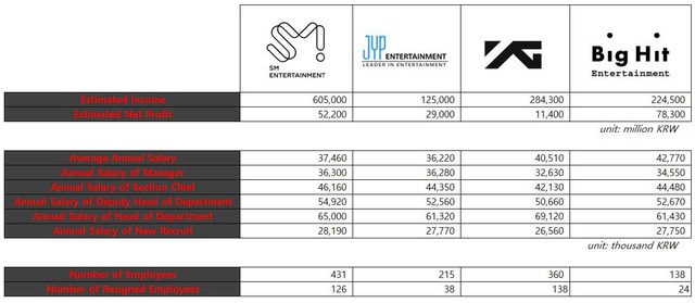 Bighit và ‘gà đẻ trứng vàng’ BTS: Từ nhóm nhạc ‘ngậm thìa gỗ’, ra đời khi công ty mẹ nợ 2,8 tỷ won đến ngôi sao quốc tế, fan bất chấp mua cổ phiếu chỉ để ủng hộ idol - Ảnh 4.