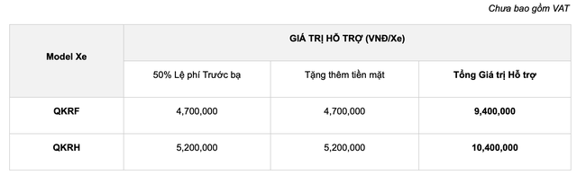 Ưu đãi đặc biệt khi mua xe tải ISUZU QKR với chương trình: Ưu đãi nhân hai - tiếp sức đường dài - Ảnh 1.