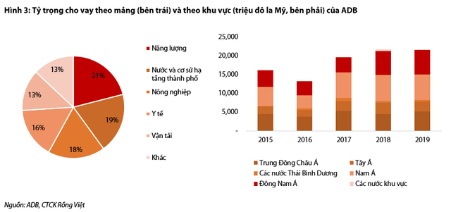 Các doanh nghiệp điện mặt trời, điện gió sắp đón nguồn vốn giá rẻ hàng tỷ USD, tiềm năng lợi nhuận khổng lồ - Ảnh 3.