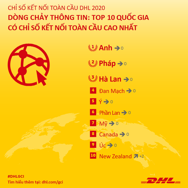 Việt Nam nằm trong top 5 các quốc gia có kết quả ấn tượng về dòng chảy thương mại quốc tế, đối thủ mạnh của Trung Quốc ở sản xuất dệt may - công nghệ cao - Ảnh 5.