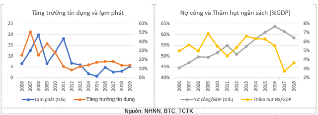 Vì sao kinh tế Việt Nam có thể phục hồi mạnh sau Covid-19? Nhìn cách Việt Nam hồi phục sau 3 cuộc khủng hoảng và suy thoái sẽ thấy nguyên do! - Ảnh 2.
